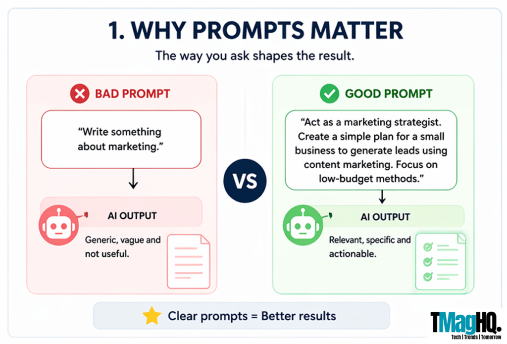prompt engineering for professionals showing bad vs good prompts and AI output comparison