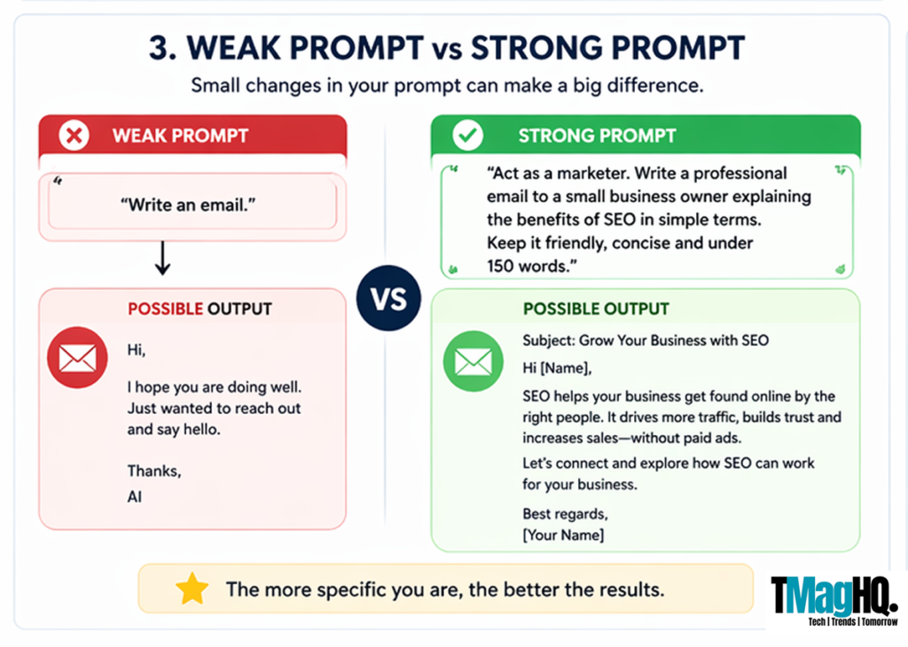 prompt engineering examples showing weak vs strong prompts and improved AI output