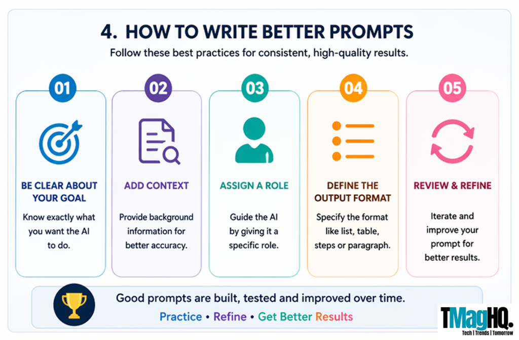 AI prompt templates and best practices checklist for writing better prompts